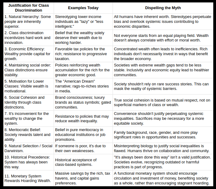 wor's tweet photo. 11 Justifications for Class Discrimination: Dispelling the Myths 🕵️‍♂️

Diving into the heart of class discrimination arguments and busting those myths wide open.

🔗 https://t.co/7siLfvyTYN 

#ClassDiscrimination #DebunkingMyths #EconomicEquality https://t.co/aKHNgYoP6s