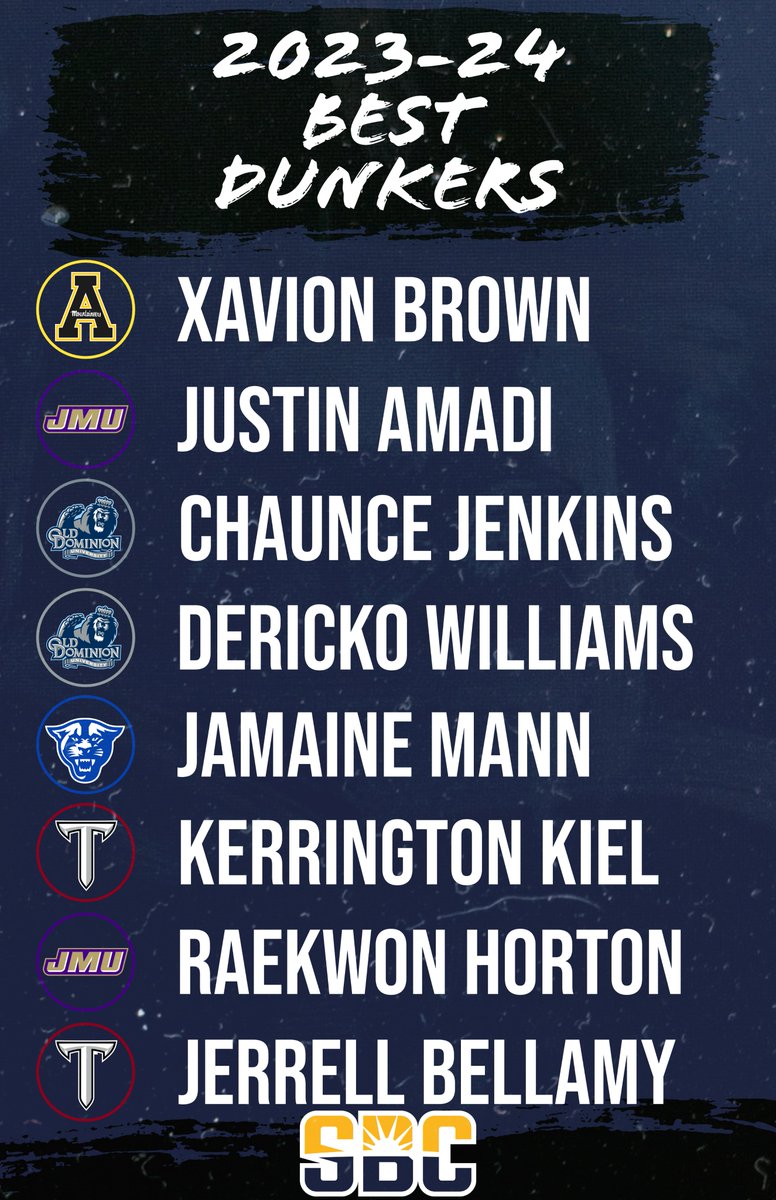 CBB Nation tweet media