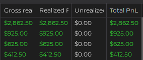 Apexfundedtrade's tweet photo. #SPX #SPY #ES #Daytrader #StockMarket 
Another day in the books. https://t.co/WoFsDSzed3