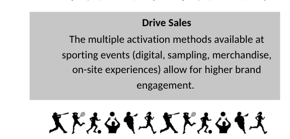 VALUE OF SPORTS SPONSORSHIP MARKET FOR BRANDS. The unique nature of sporting events that combines community outreach and competition allows brands to engage with consumers in multiple ways.🏈🏐🙌🏻