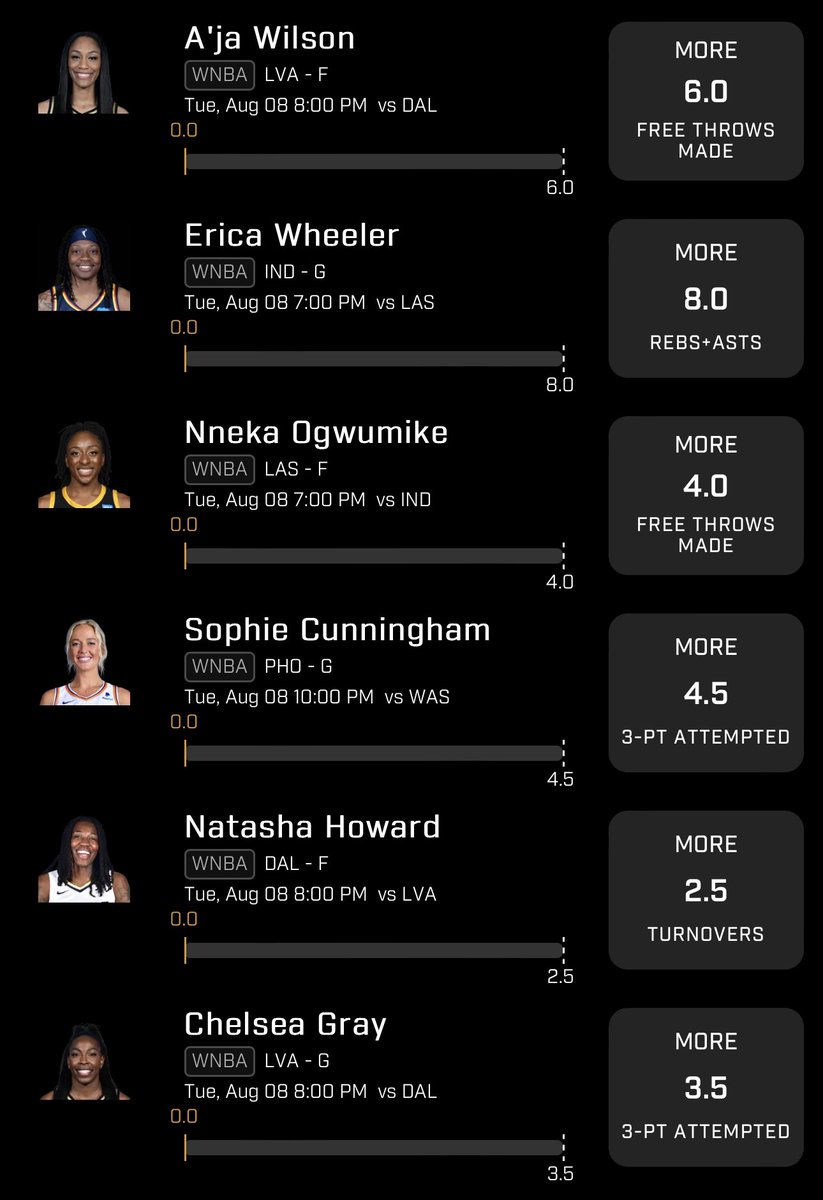 whocozey's tweet photo. 25x Tonight ⭐️ Its my time to go 6/6 💯
#wnba| #GambingTwitter |#prizepicklocks | #PrizePicks |#PlayerProps | #WNBATwitter https://t.co/9FXtA81mT3