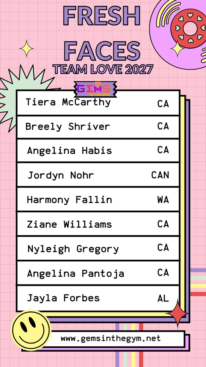 Fresh Faces 2027…..
#gemsinthegym #mylesaheadofcancer