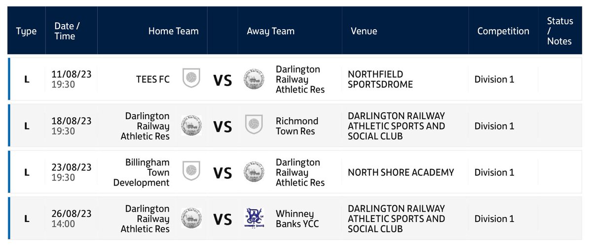 Season starts this week.