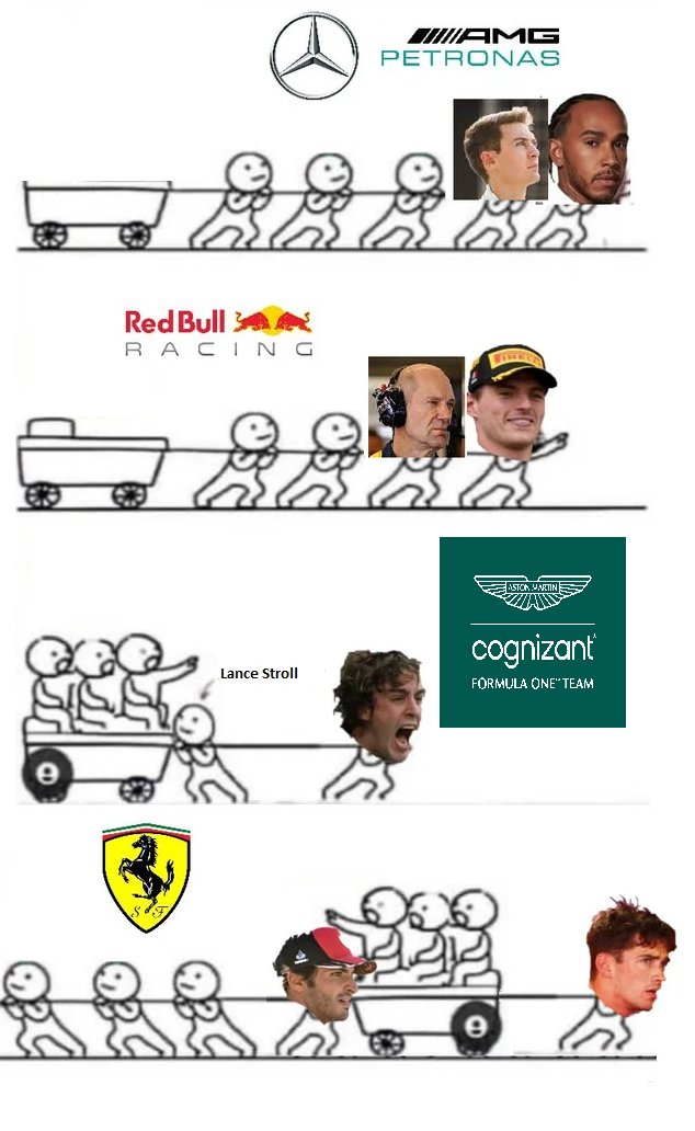 f1trollofficial's tweet photo. How the 2023 season feels like https://t.co/lxGL8wFJ7s
