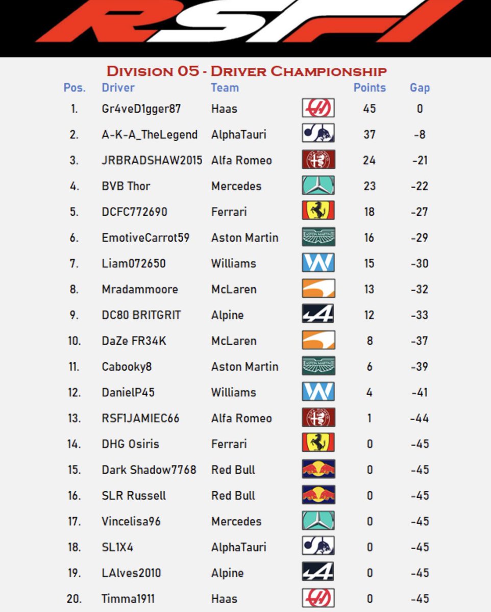 RacingSeriesF1's tweet photo. Tonight it’s division 5 turn around brazil! 

Who will stick it in pole? Will we have a new winner? Make sure to tune, it’s gonna be a classic! Gr4veD1gger87 still leads the championship, can anyone stop him? 

https://t.co/Gb72vQvHmj https://t.co/iu8lB1ER2R