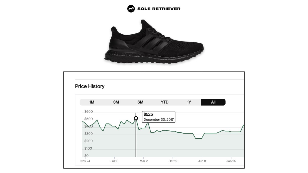 SoleRetriever's tweet photo. Who remembers these times? 🤯🤯🤯 https://t.co/BRgHwCaqIX