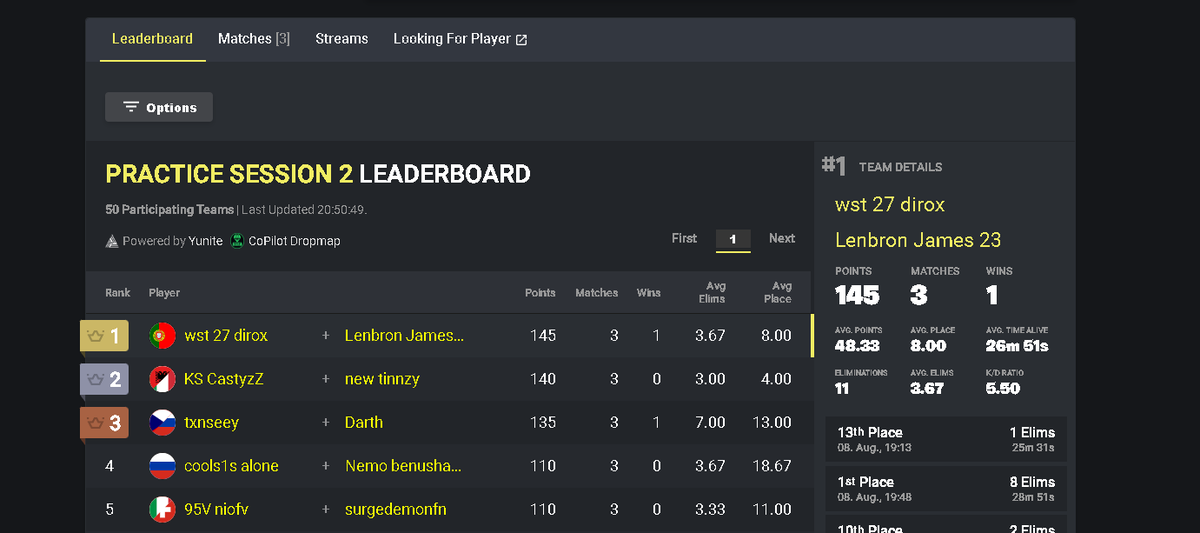 A lot of people will think this is cringe or doesn't mean anything and I usually wouldn't tweet about leaderboards in practice but I've never felt so confident in us. Hope this season the grind finally pays off.