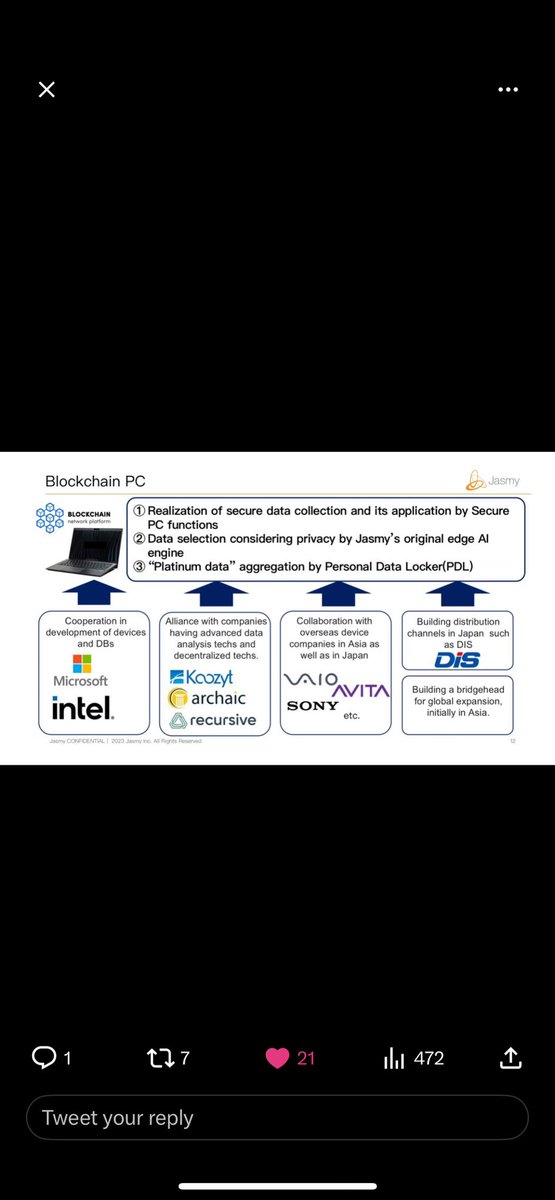 Jose36661435's tweet photo. $Jasmy is the first mover of Data democracy, secure P/C /Blockchain , Personal Data lockers (PDL) , AI, reward the user with stable coin (DD) , carbon consortium , IOT , web3 .  
2024-2025
2026 KPI 107 million users
Price target $17 https://t.co/XSJdkq0DMr