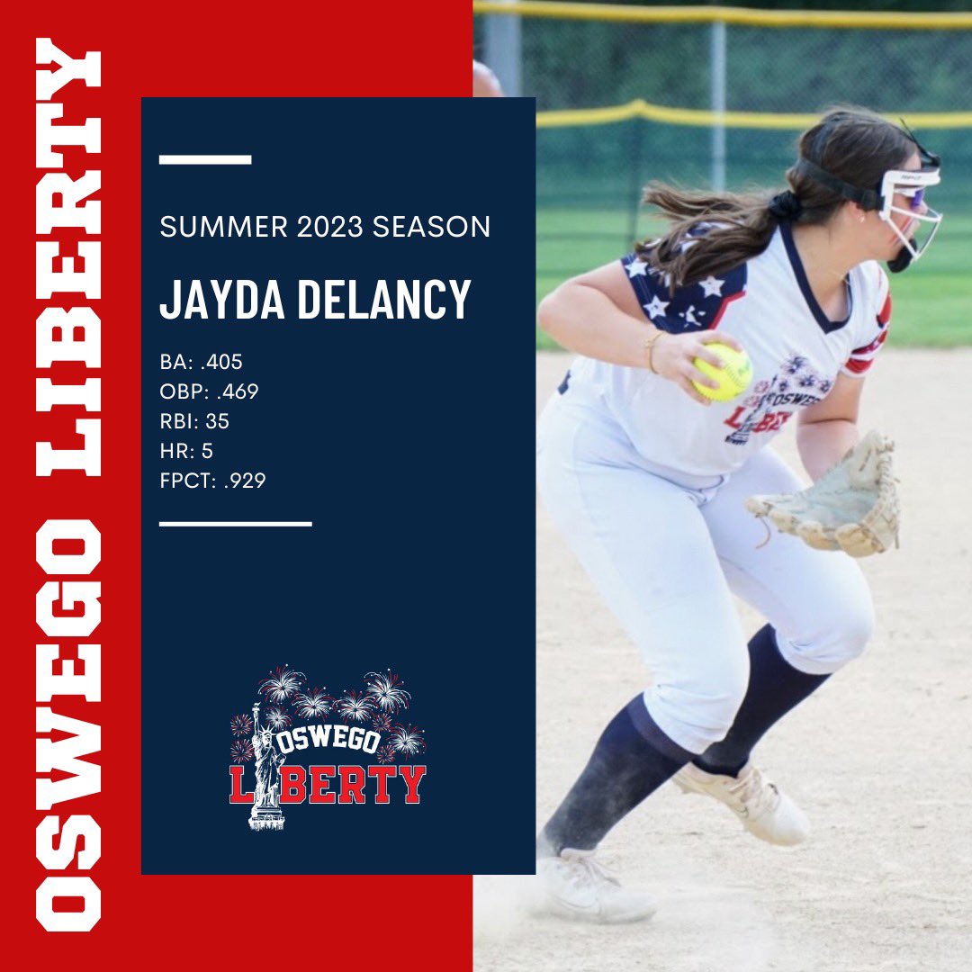 Oswego Liberty 16U (@oswegoliberty) on Twitter photo <a href="/JDelancy19/">Jayda De Lancy</a> (3rd 2026 <a href="/OeSoftball/">OE WOLVES SOFTBALL</a> ) Jayda is our brick wall 3rd base and the loudest cheerleader on our team. Her ability to get the team energy up is second to none. We are lucky to have you π½π₯ <a href="/JDelancy19/">Jayda De Lancy</a> (3rd 2026 <a href="/OeSoftball/">OE WOLVES SOFTBALL</a> ) Jayda is our brick wall 3rd base and the loudest cheerleader on our team. Her ability to get the team energy up is second to none. We are lucky to have you π½π₯