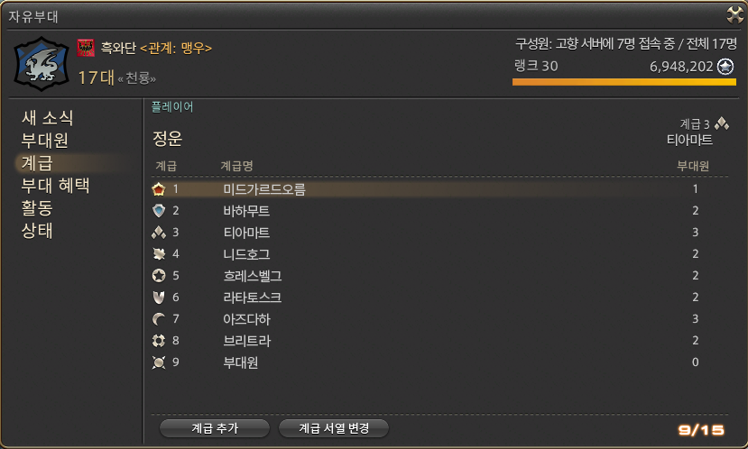 [#천룡기록]
부대원의 수가 부대 계급 수 제한을 넘겨 부대 계급을 개편했습니다. 계급명은 칠대천룡에서 따왔으며 계급의 순서는 크게 의미가 없습니다.
단순히 각 부대원에게 어울리는 칠대천룡으로 매칭했으니 자신의 계급이 마음에 안 드신다면 정운에게 연락부탁드립니다!