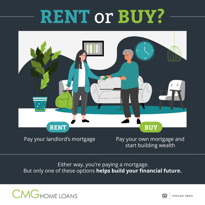 Contact me today for your mortgage financing check-up.