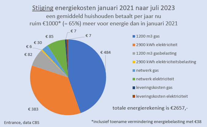Martien Visser tweet media