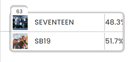 minghaocheol_'s tweet photo. LAST HOUR CARATS !!! 

LET'S GIVE IT OUR ALL NOW!!! VOTE FOR SEVENTEEN IF U CAN! let's keep fighting til the end!

use #caratmatch if u have more emails or can vote for more!!! let's all vote together pls 

https://t.co/jNCQ0nz8ai https://t.co/IrLSQ88VV0