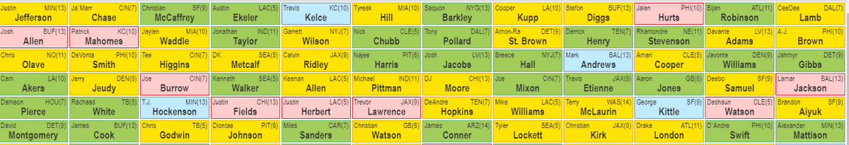 First 6 rounds in a current Best Ball 10s Championship. $10,000 grand prize. bestball10s.com