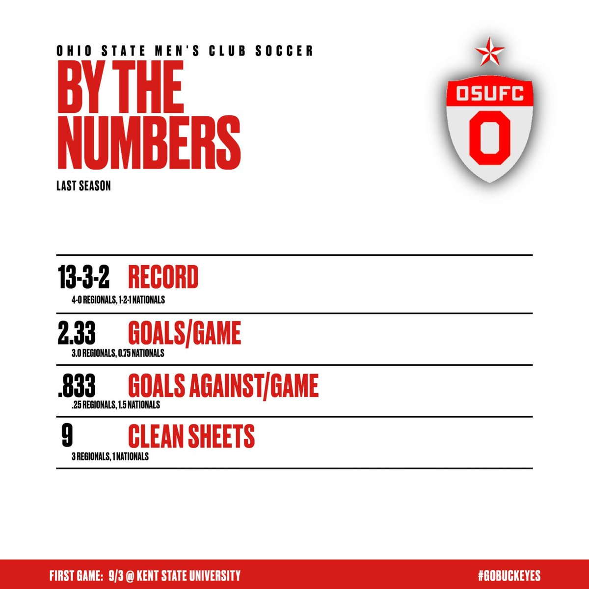 Words from Coach Arefi on the upcoming season #gobuckeyes