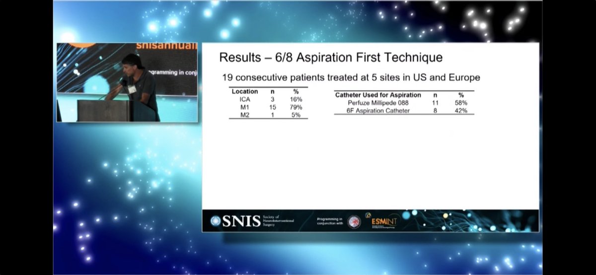 SandraNarayanan's tweet photo. @marcriboj @DNeurovascular @vallhebron describes early experience w/ #Millipede088 Superbore Catheter #SNIS2023 - flow reversal in M1, no ICH @Wayne_Perfuze @LiamMullins20 @RLHINR @StonyStroke @PittStroke @Ansaar_Rai @JefferyPMedEd @BClineMD @SNISinfo @cvsection @esmintsociety https://t.co/K8VQSvUNHl