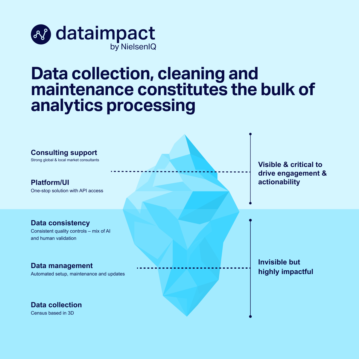Data Impact by NIQ tweet media