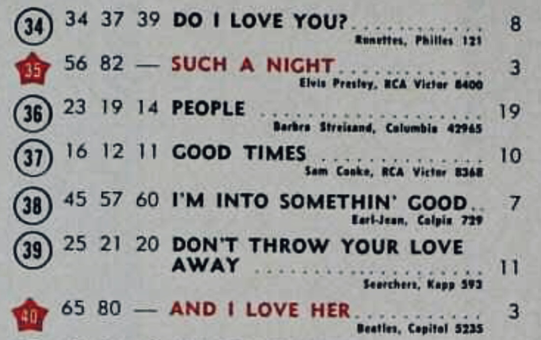 U.S. top 40 for August 8, 1964. Second and last week at No. 1 for “A Hard Day’s Night.”