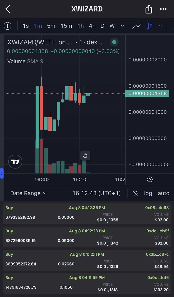 EzMoneyGems's tweet photo. Good launch, $80k mcap now, aped about $50k 🧙🏽‍♂️ 

@XWizard_io 

https://t.co/phnhzmeCGi https://t.co/R7ZWxadjjc
