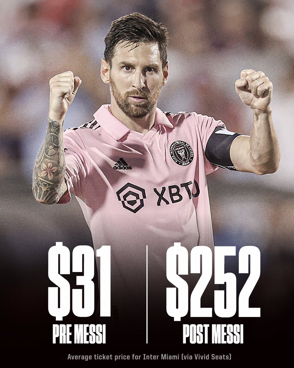 ESPNFC's tweet photo. Average ticket price to see Messi and Inter Miami 😳📈 https://t.co/Oatfsbu4f8