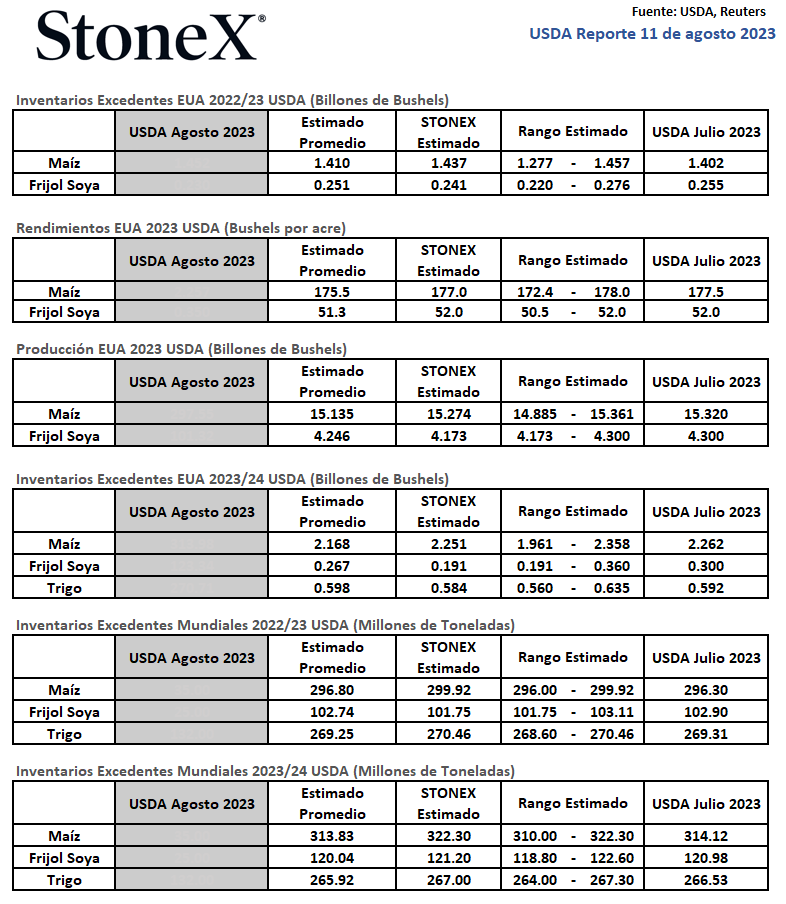 StoneX Miami Grains tweet media