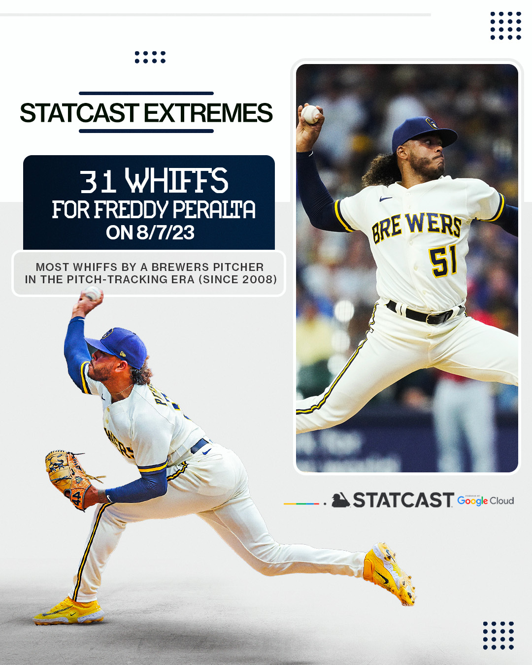 MLB Stats on X: Freddy Peralta was untouchable last night. 🔥 (MLB x  @GoogleCloud)  / X