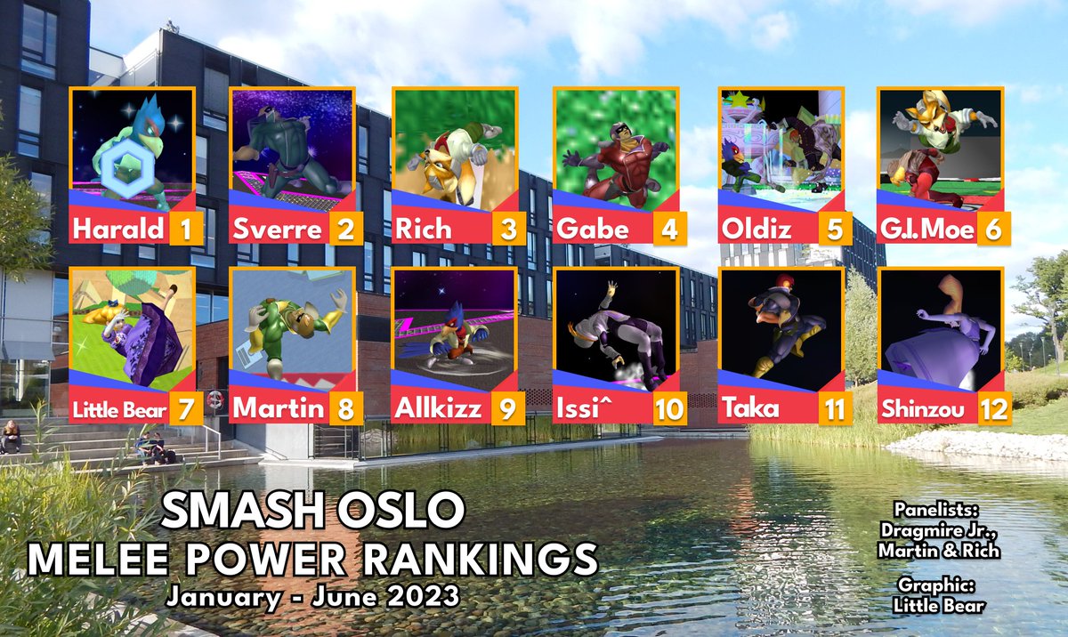 Smash Oslo tweet media