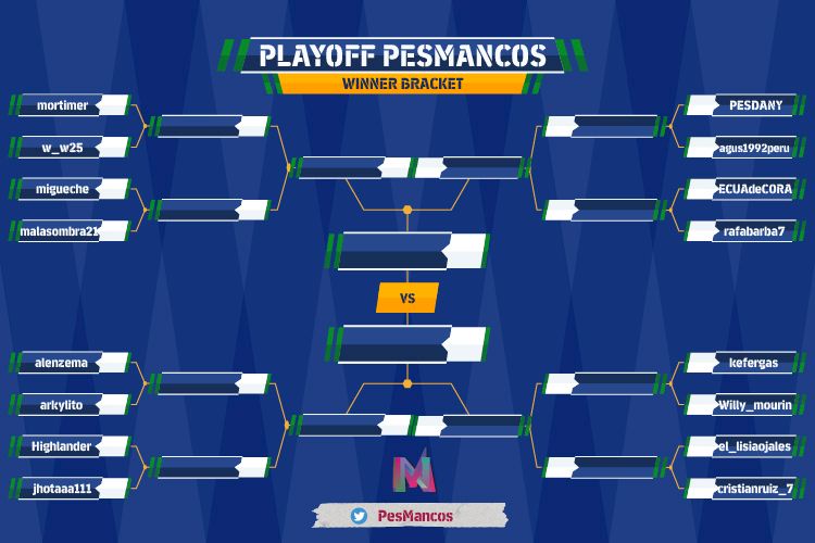 Ya tenemos en marcha los playoff
Suerte a todos👏