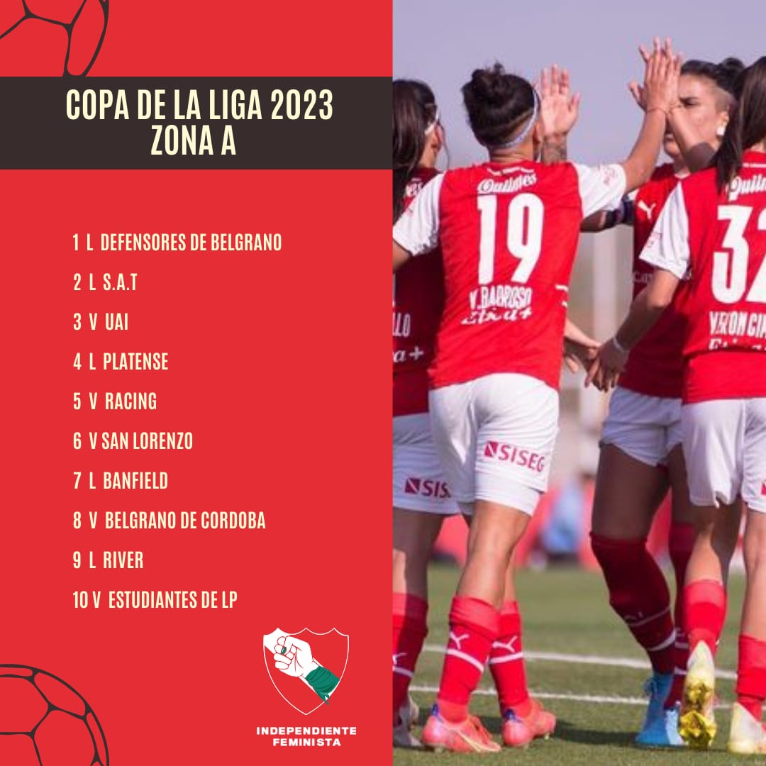⚽ ¡Lo que se les viene a las Diablas para la segunda mitad del año! 🇦🇹

🏆 El 18 de agosto empieza la Copa de la Liga y a las diablas les tocó la zona A. 

 🧵 Formato de la Copa 👇🏾