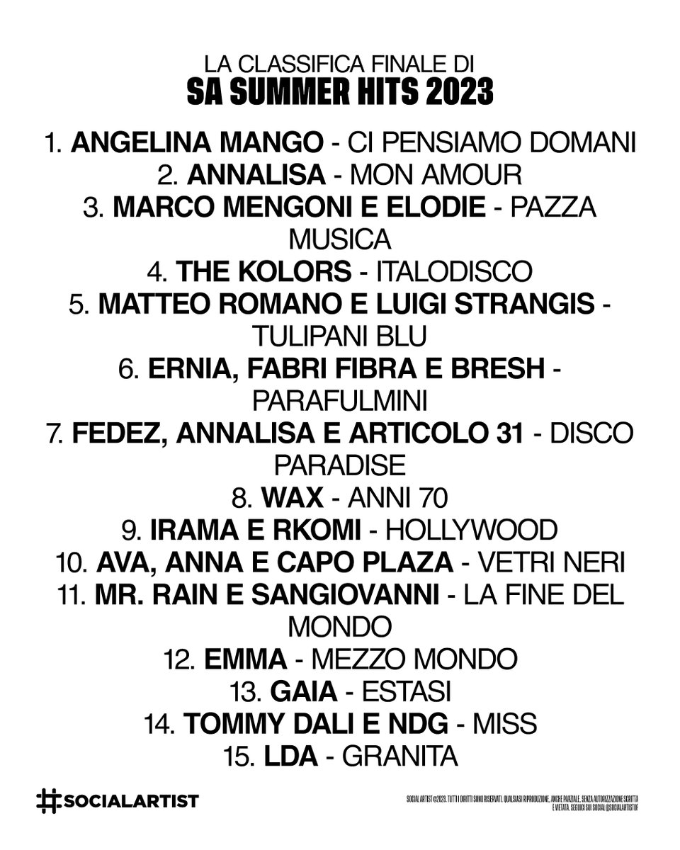 SocialArtistOF2's tweet photo. La classifica finale degli #SASummerHits 2023: https://t.co/8Q4H1EAH5u