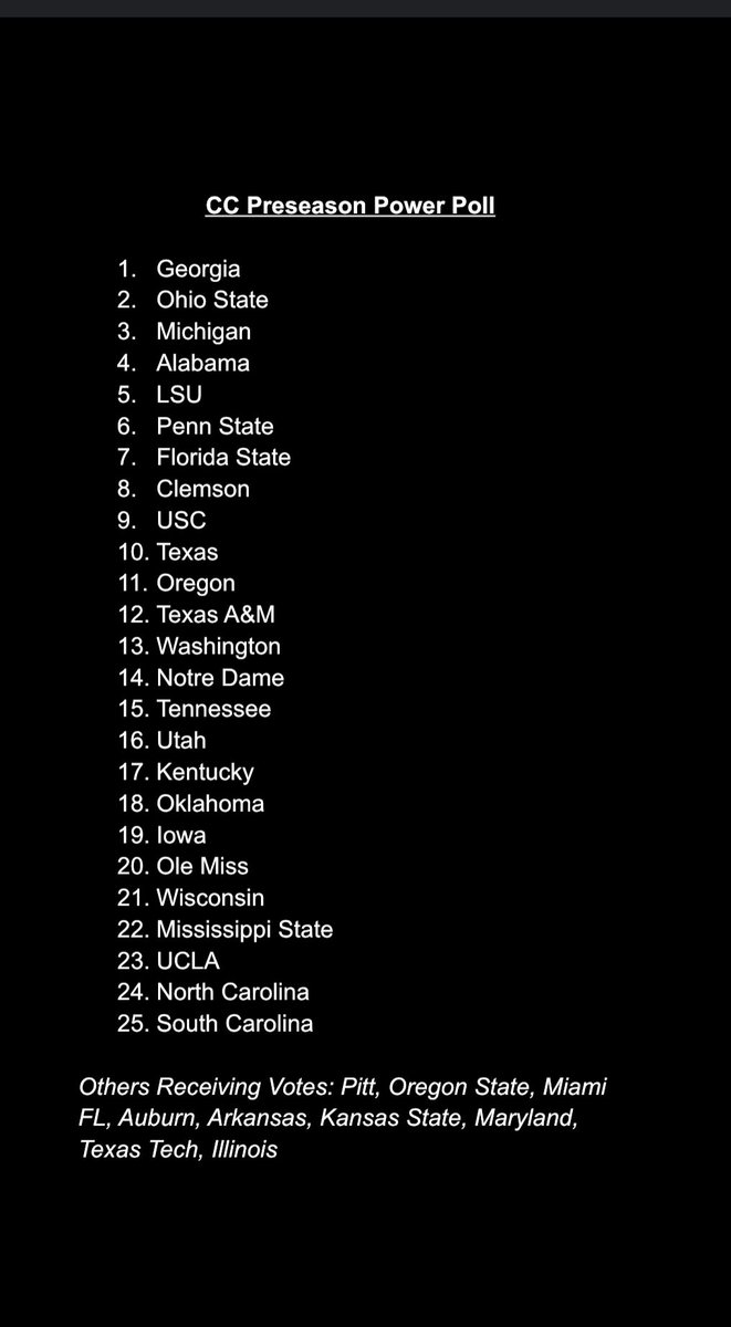 CC Power Poll - Preseason