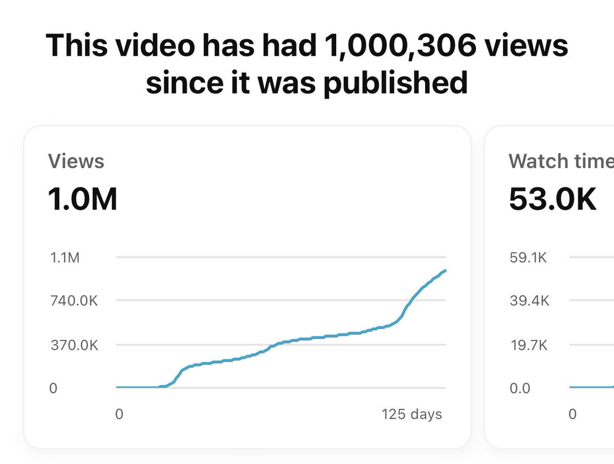 KieranCVlogs's tweet photo. 1,000,000 views on Harley’s first video 😱💙 https://t.co/mko0btJ1aj
