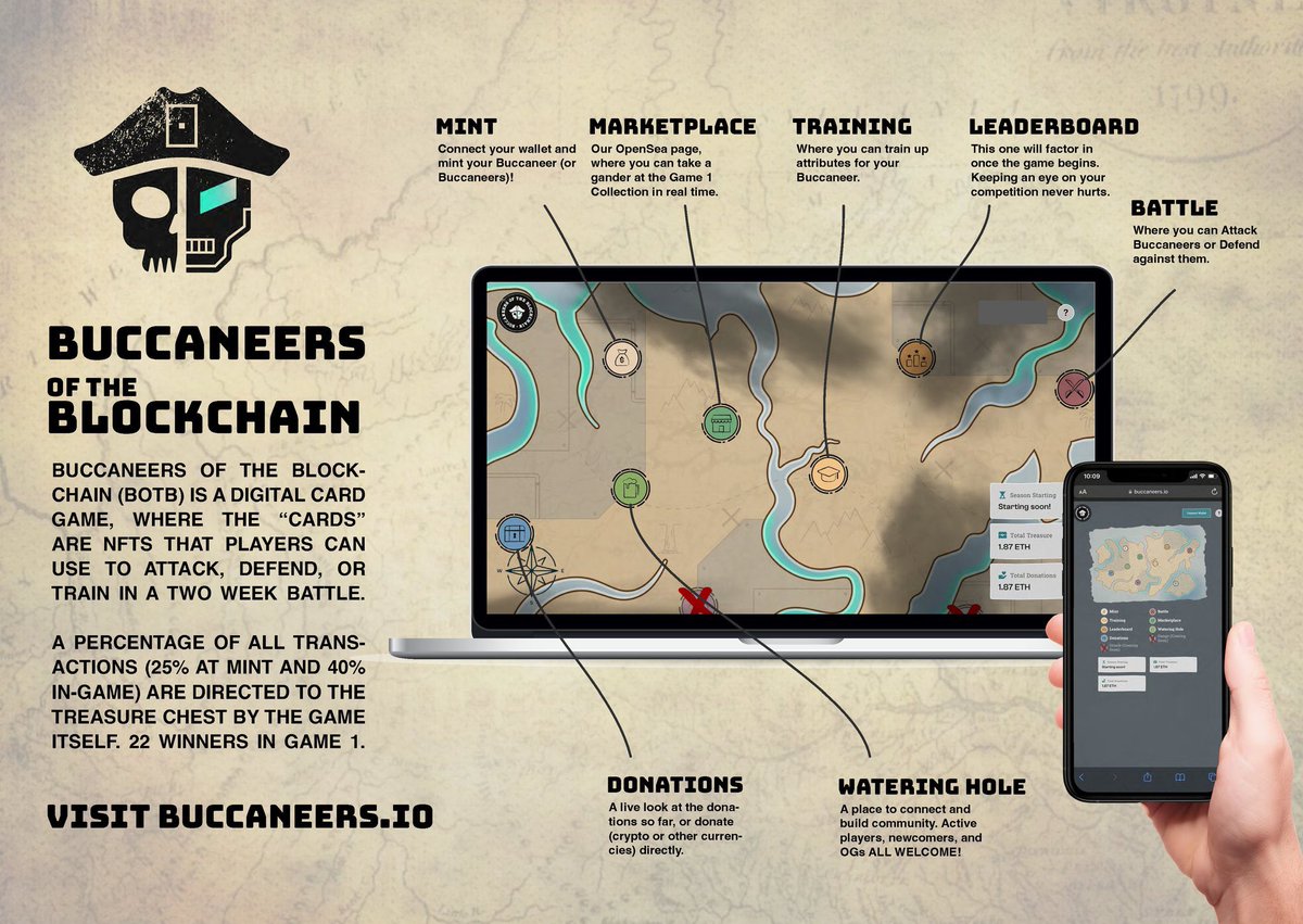 BuccaneersOTB's tweet photo. Calling all #Veterans and #Veteran Supporters: 

Are you interested in learning more about #blockchain technology and/or #cryptocurrency? 

We've teamed up with @DAVHQ (Official Partner) to build a GAME to incentivize charitable donations on the blockchain.

Buccaneers of the Blockchain (BotB) is a digital "card" game, where the cards are NFTS. 

You can Attack, Train, or Defend against 1944 other "Buccaneers" in a 2-week battle for a TREASURE CHEST. 

25% of ALL Mint proceeds and 40% of ALL In-Game transactions will be automatically collected and delivered to (1) DAV donations and (2) the prize pool. 

The pot AND the matching donation value in Game 1 can grow to 48.5 ETH (today, that's $490,324.56). 22 winning Buccaneers will get their share of the prize.

Your Buccaneer will be yours to keep, and it may trade value in the future. It will also signify your support for Disabled American Veterans & their families.

Donating crypto has several advantages, and taking part in this initiative will secure an adaptive future for philanthropy as technology advances. 

And all donation values are traceable to your wallet; our hands-free contracts ensure security, even from us.

It's safe for anyone to play, HIGHLY secured (even from our hands), and simple. 

The strategy is easy to learn but difficult to master.

Quick Steps:

Step 1: Get a crypto Wallet (we like @MetaMask)
Step 2: Secure your Wallet (we like @WalletGuard)
Step 3: Add at least .12 ETH to your Wallet. 
Step 4: MINT your Buccaneer at https://t.co/1r4L8aI139
Step 5: AWAIT BATTLE!!!!

Our Buccaneers so far: https://t.co/WZvDk5987a…

https://t.co/CYPOgjDUmH to explore the map

Reach out to us directly with any questions!