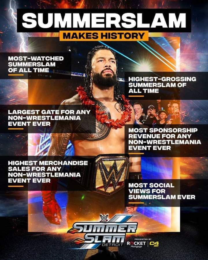 clooney_rob's tweet photo. And who says #Detroit isn't a #wrestling hotspot? We have a lot of great local action too...like the #MPWA show that's less than 2 weeks away...
#WWE #SummerSlam #ProWrestling #Sports #entertainment #WrestlingCommunity #MotorCity #NXT #familyfun #SummerVibes https://t.co/9e0h7EwAc0