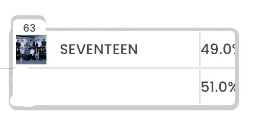 WorldwideCarats's tweet photo. [VOTING] #BBFanArmy2023 

2% DIFFERENCE! LET'S DO EVERYTHING THAT WE CAN TO TAKE THE LEAD BEFORE THE CLOCK STRIKES 1AM KST! ALL FOR #SEVENTEEN! 🔥

🔗 https://t.co/ixNg68rC01

#EnerEnergyCarats_BBFA2023 #CaratMatch #세븐틴 @pledis_17 https://t.co/KCMPiomFbW