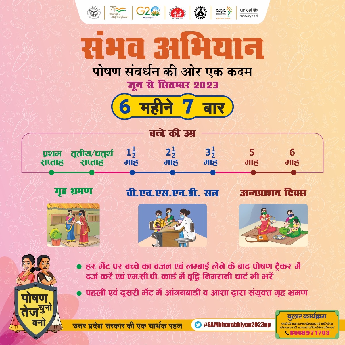 *संभव अभियान 2023*
*अगस्त माह की थीम: 6 माह से छोटे बच्चों पर  विशेष ध्यान*
छह माह की उम्र तक कम से कम सात बार 
वृद्धि निगरानी, स्वास्थ्य जांच करें एवं पोषण परामर्श दें
#Poshan500 #SAMbhavabhiyan2023up
#worldbreastfeedingweek <a href="/nhm_up/">NHM UP</a> <a href="/CMOfficeUP/">CM Office, GoUP</a> <a href="/ChiefSecyUP/">S.P. Goyal, Chief Secretary, GoUP</a> <a href="/MinistryWCD/">Ministry of WCD</a>