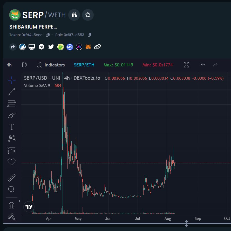 iamcryptocastle's tweet photo. I don't dump on projects with strong fundamentals and an active team and community. Despite impatient paper hands, I'm holding strong on $SERP - I believe in what they are building. 

And wouldn't you know it, we're making a lovely comeback. @SerpPerpetual https://t.co/Sz8e8HZC0r