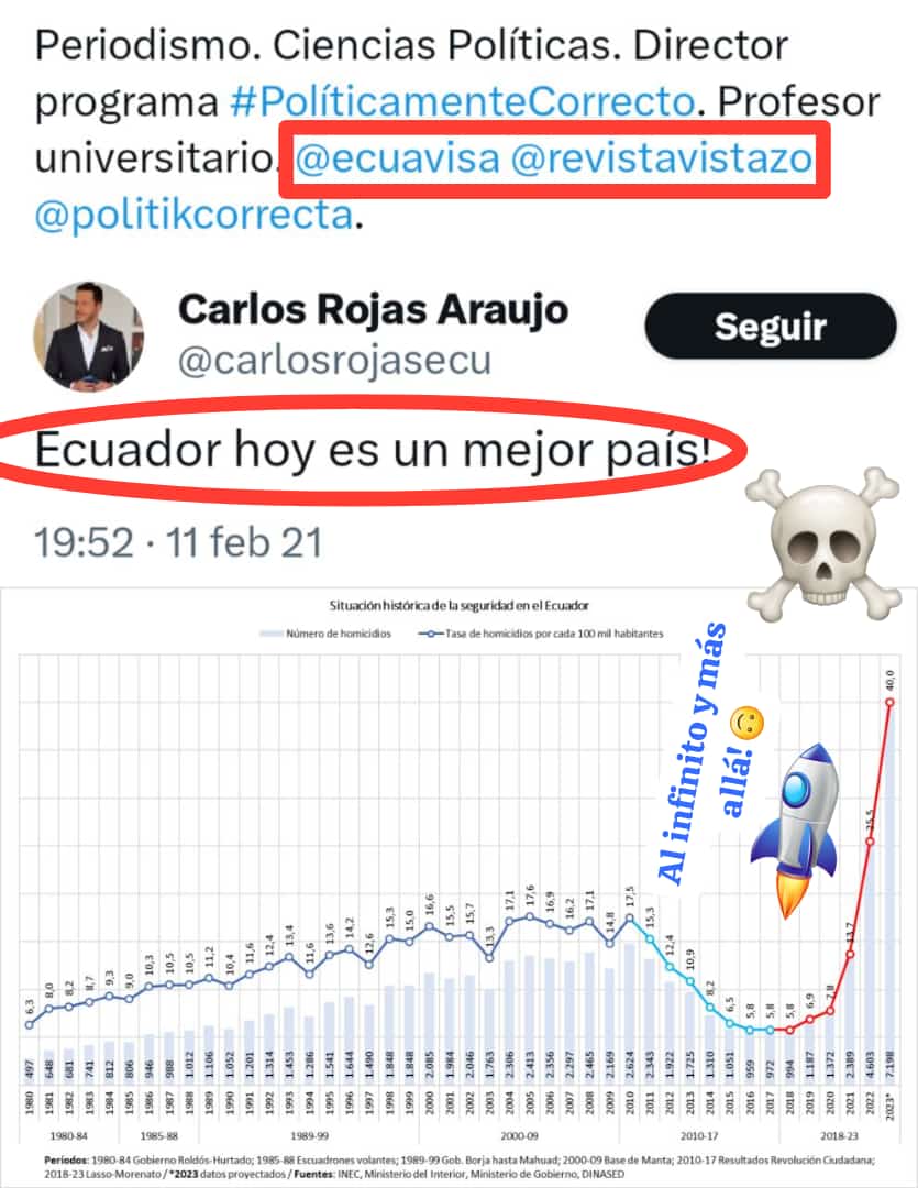 Revolu_Ecuador's tweet photo. Los ecuatorianos ya no creen en el cuco de la #desdolarización.
Los 6 años de #LassoMorenato han servido para saber con total claridad cuál es el #Lelasso y sus lelitos, que han ocasionado tanta tragedia.
Vamos a rescatar al país con #LuisaMiPresidenta #LuisayAndresPatriaOtraVez https://t.co/cZZ28kOcS7