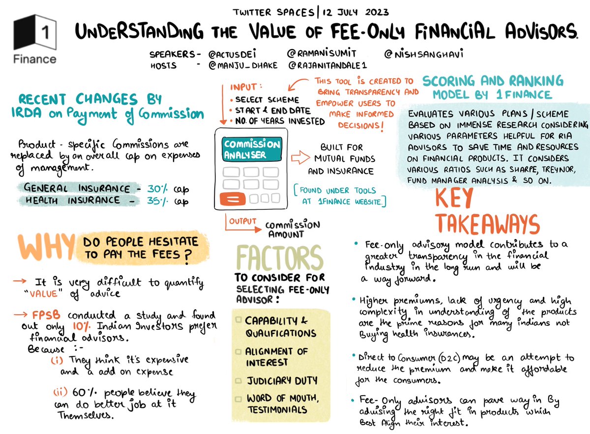 1FinanceHQ's tweet photo. Key takeaways from our previous Twitter Spaces - Understanding the value of fee-only financial advisors.
Remarkably simplified for your understanding.

Listen to the recording here: https://t.co/0CPqt1MzhP

@manju_dhake @Rajanitandale1 @ActusDei @RamaniSumit @nishsanghavi https://t.co/VThwJHVezD