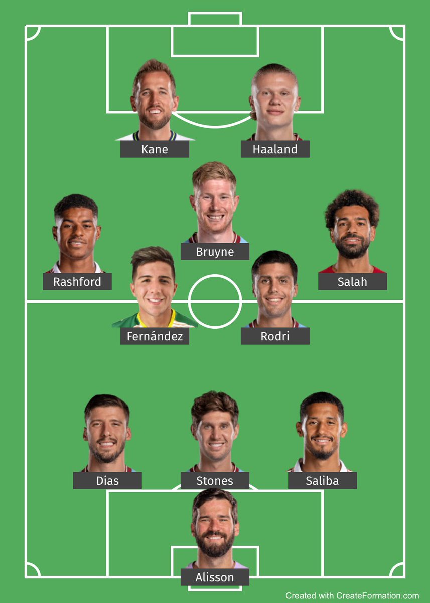 CFC_Janty's tweet image. The best combined 11 in the Premier League right now. 

Thoughts ? Any changes ?
