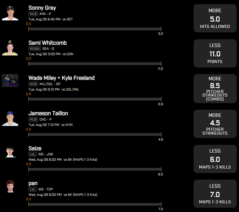 EVDashy's tweet photo. Prizepicks 6-pick

All of these plays have positive expected value, beating the implied odds that are handed to us from prizepicks!

If this slip cashes i’ll giveaway $50 to one like or retweet⚡️

FREE TRIAL TO MY DUBCLUB/DISCORD, includes all slips and many +ev tools/bots👇
🔗 https://t.co/8uafG7B22E

(TAGS IGNORE)
#ParlayPlay #CSGO #MMA #UFC #PrizePicks #PGA #GamblingTwitter #NCAA #Trending #TrendingNow #prizpicksmillions #NFL #prizepickslocks #nhl #MLB #sportsbettingtwitter #SportsCenter #Sleeper #TNT #sportsbet #nhl #tennis #soccer #PGATour #dgfantasy #NBC #ABC #ESPN #undisputed #fanduel #Patreon #NBA #nbaplayoffs #NFL #tennis #soccer #prizepicksmlb #LinkInBio #prizepicksnba
#gamblingtwitter #sportsbetting
