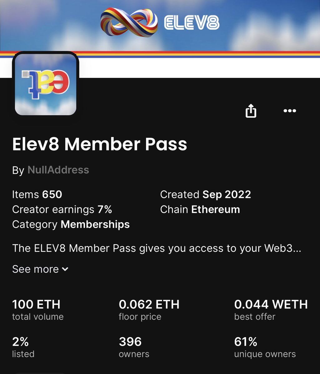 We down like the rest of the space but floor up last 7 days and we finally hit 100 eth secondary @EAT_COLLECTIVE_. Appreciate y’all I’m here for long term not only when the markets are doing well.