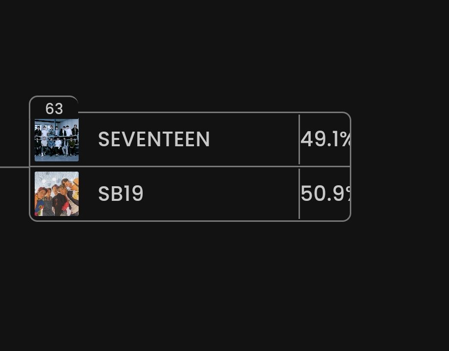 esha0838's tweet photo. Congrats a'tin we won!💙 Literal na "team work will never betray you!" Proud ako sa inyo💙 thank God💙

@SB19Official #SB19
#SB19OnBBFAFinalVoting https://t.co/yKFUn1ZeRv