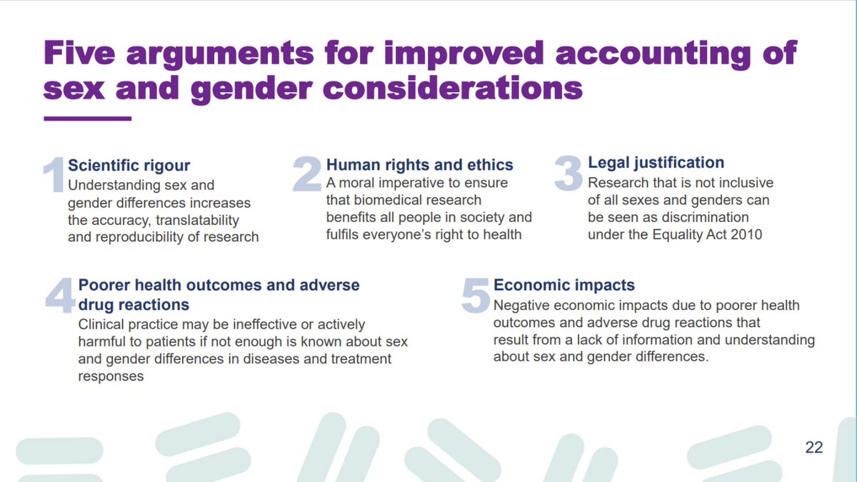 MESSAGE_TGI's tweet photo. There are many different reasons for researching #sexandgenderdifferences. We have identified the main 5 ones here. Are there others that you think should be included? https://t.co/gCF6Htq7Ki