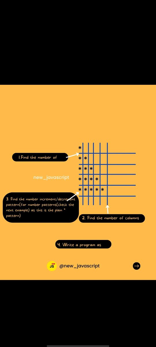 X_Softwaredev_'s tweet image. JavaScript Interview Questions 🔥
Credit &amp;amp; Thanks : new_javascript
JavaScript • 4 pages