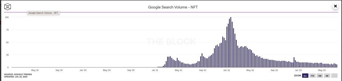#NFTs?