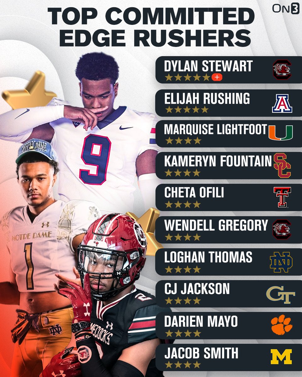 Top committed edge rushers in the 2024 class‼️ Read: on3.com/news/where-the…