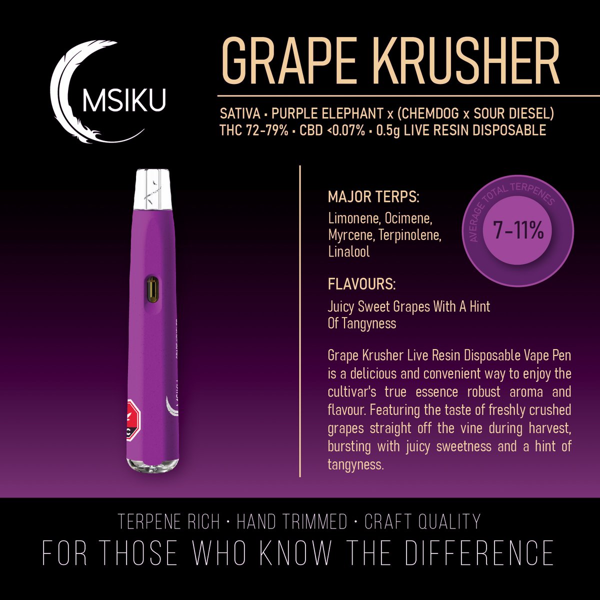 Our new live resin is Krushin it.

Aren’t puns the grapest?

Ok even we cringed a little there, but our new Grape Krusher Live Resin is no joke. 

#grapecrush #cannabislovers #cannabiscommunity