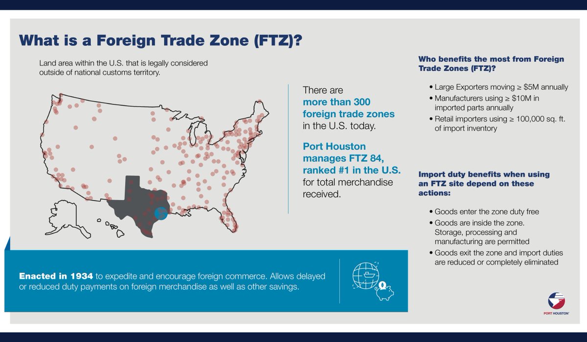 Port_Houston's tweet photo. Learn about Foreign Trade Zone 84. Did you know that there are more than 300 FTZs in the US today and @Port_Houston manages #FTZ84, the number 1 ranked FTZ in the US for total merchandise received. Learn how your company can benefit from #FTZ. https://t.co/i0Ygpr9023 https://t.co/hJ8XWceQxz