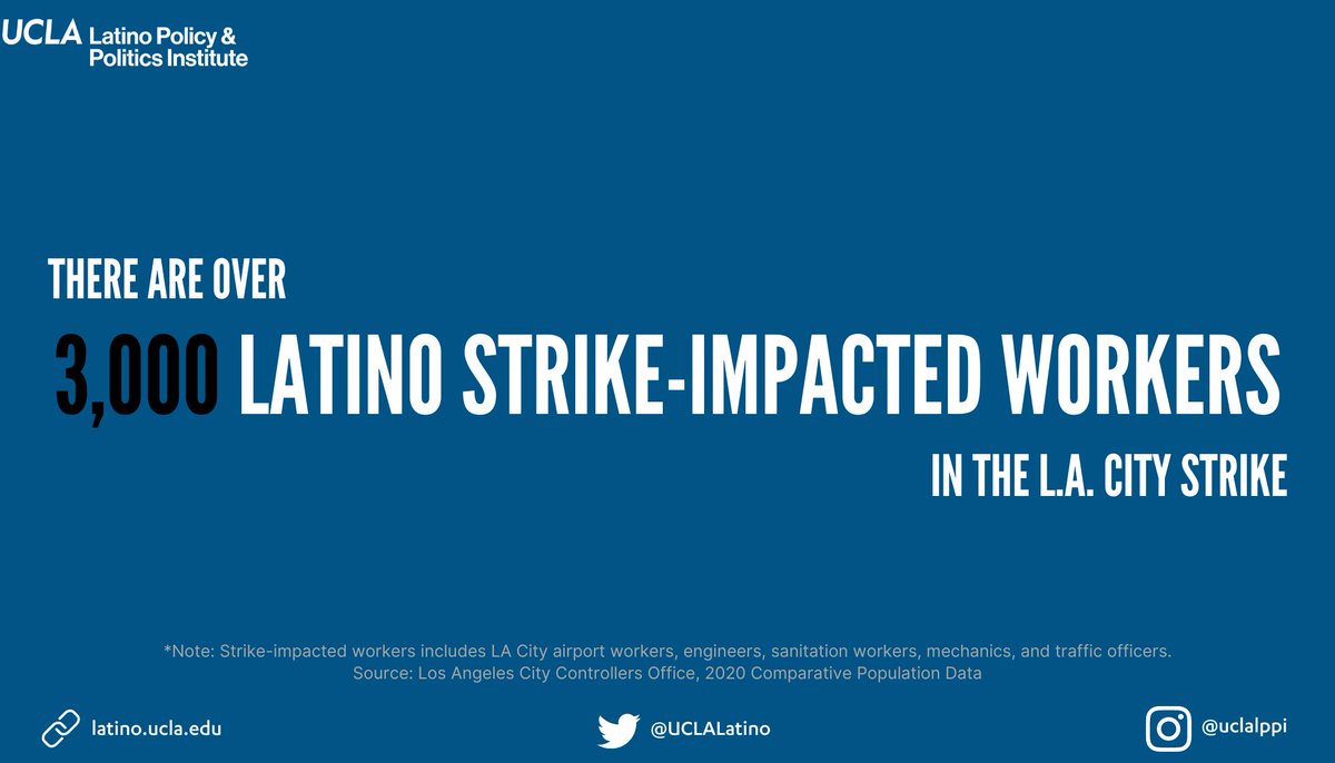 UCLAlatino's tweet image. As @LACity workers begin their strike for better contracts today, researchers at @UCLAlatino have prepared workforce data highlighting racial and pay disparities. Fair contracts will positively impact thousands of Latino workers employed by the city. #HotLaborSummer